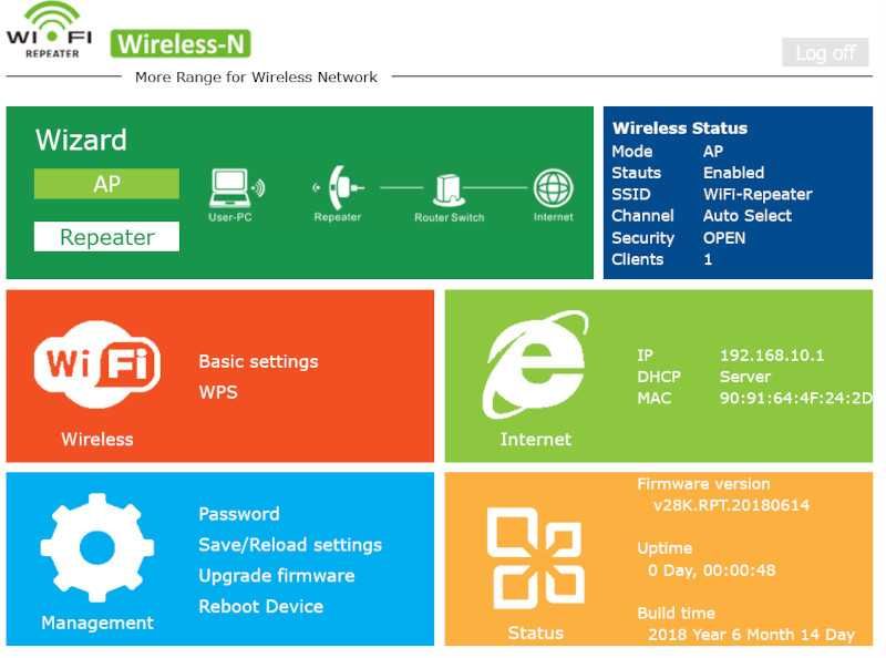 Wzmacniacz Sygnału Wi-Fi MOCNY Repeater 300Mb/s Silny