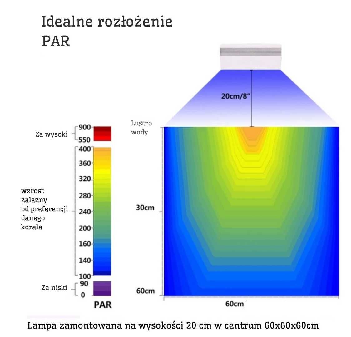 LAMPA do akwarium MORSKIEGO Led Fluo RL90 WIFI 90Wat ! Pełne Spektrum