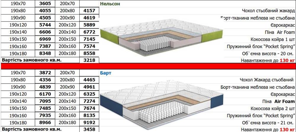 Ліжка та матраци під замовлення у будь якому розмірі Львівська область