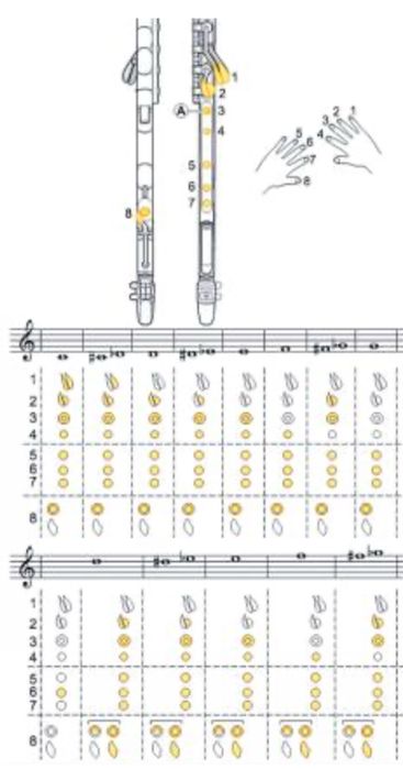Yamaha venova YUs-120 блок-флейта саксофон кларнет
