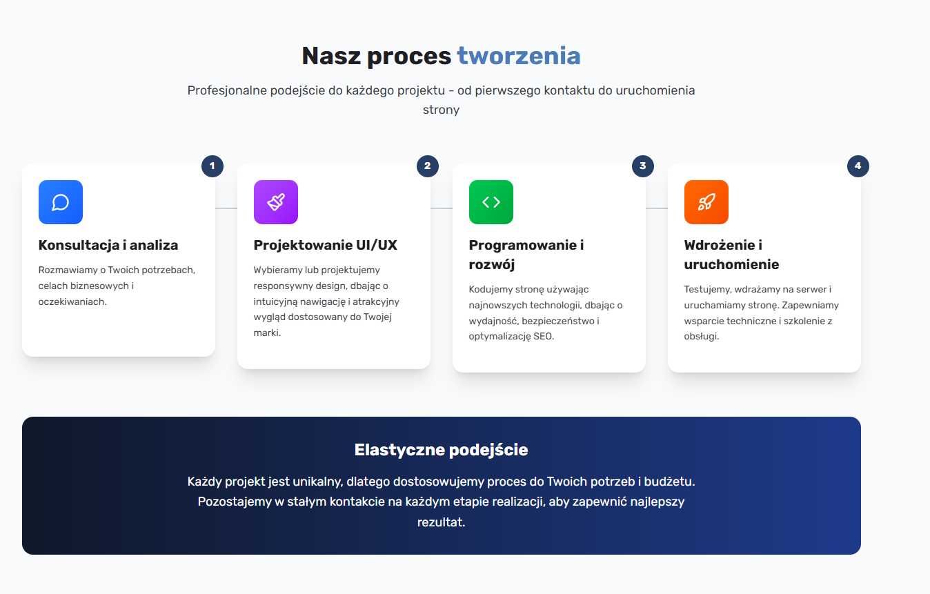 Tworzenie stron internetowych i doradztwo IT dla firm