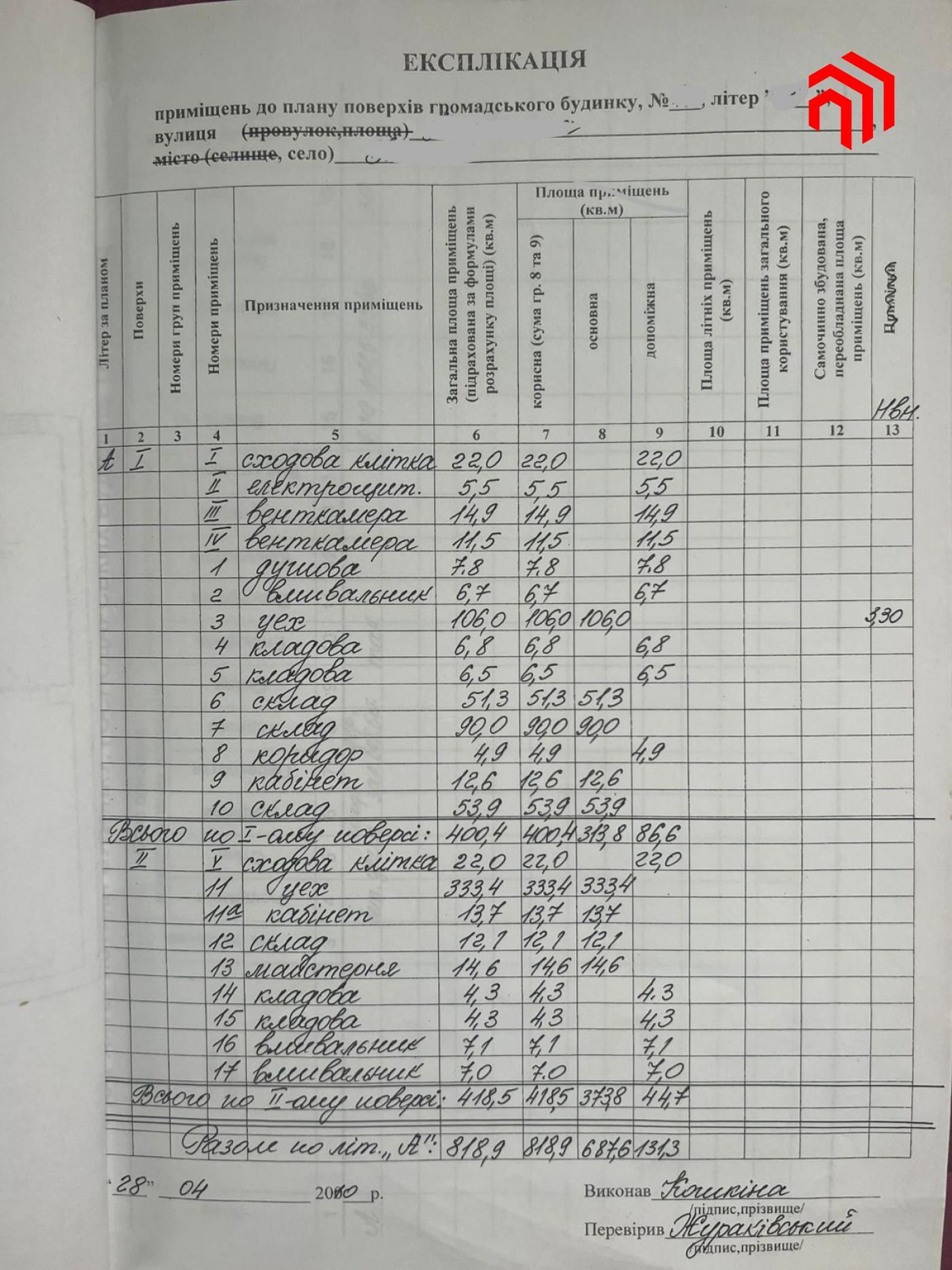 Продаж окремої будівлі 820кв.м, ділянка 30сот
