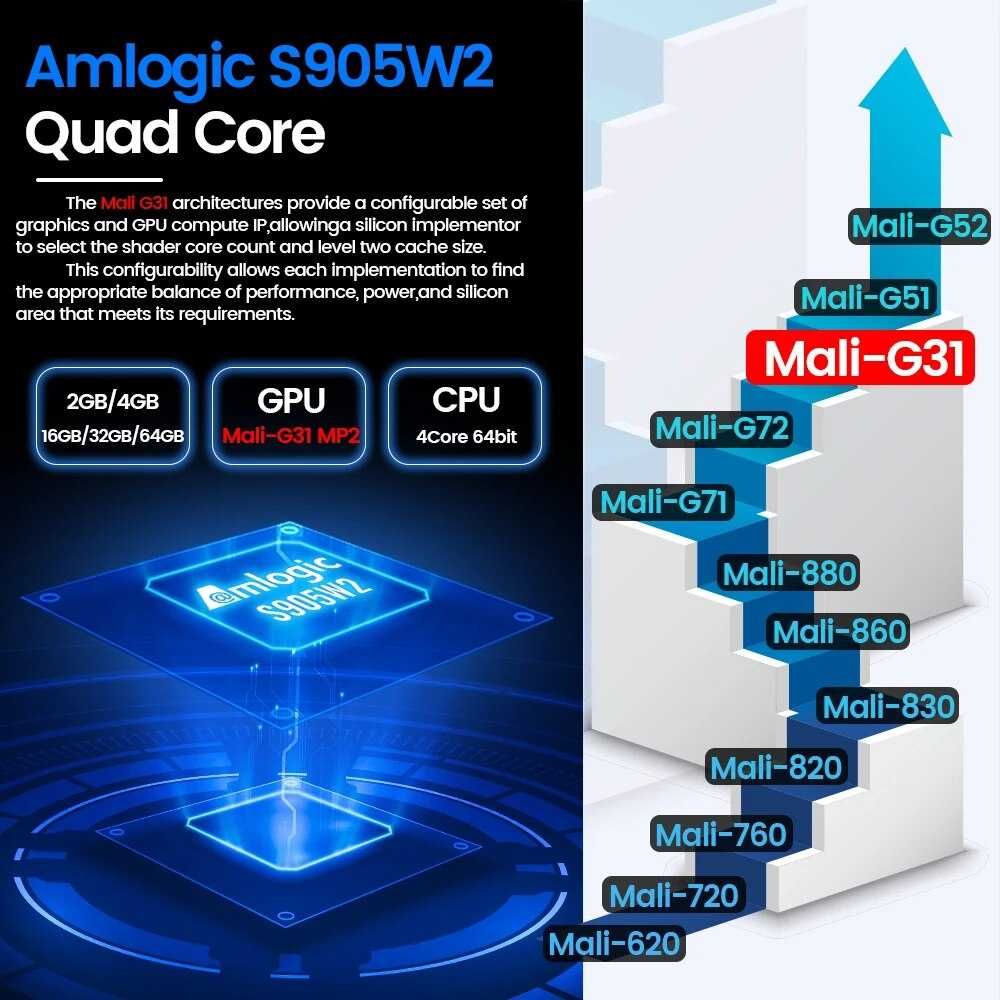 Transpeed AV1 Android 11 Amlogic S905W2 TV Box. Прошивка SlimBOX