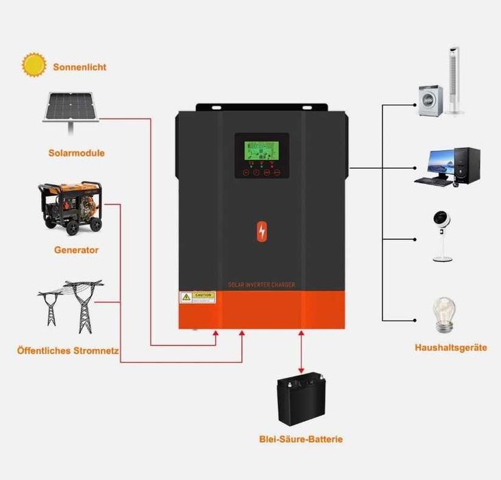 Powmr POW-HVM3.2H-24V-N 3000W 24V модель 2025!