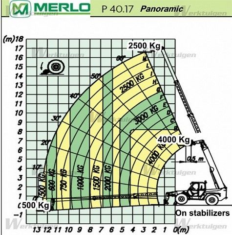 MERLO ROTO 40.25 (25 metrów 4t) Merlo 4 6 7ton (nie manitou, jcb)