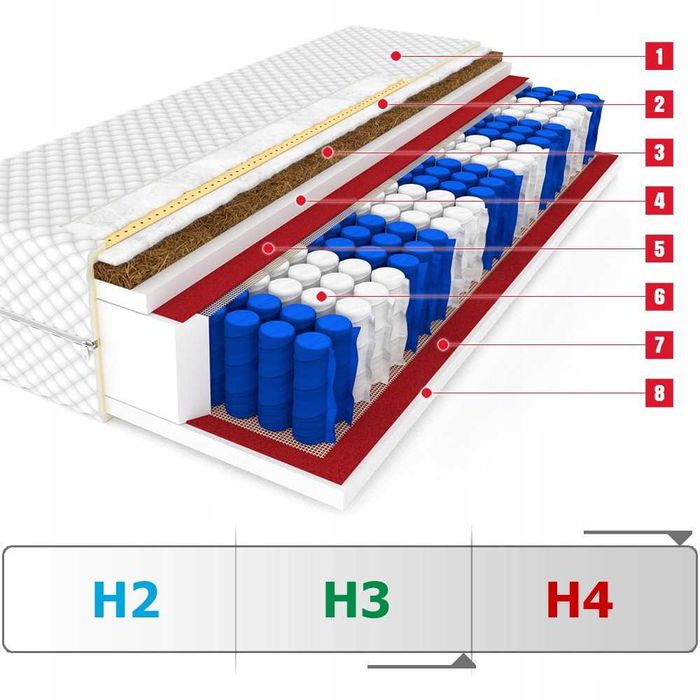 Materac 140x200. Premium z kokosem. wysokość 24cm.
