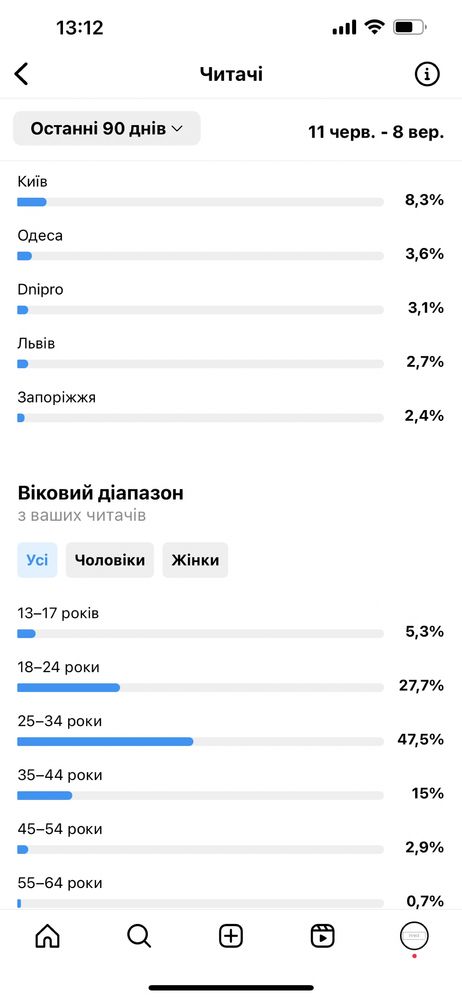 Instagram сторінка магазину