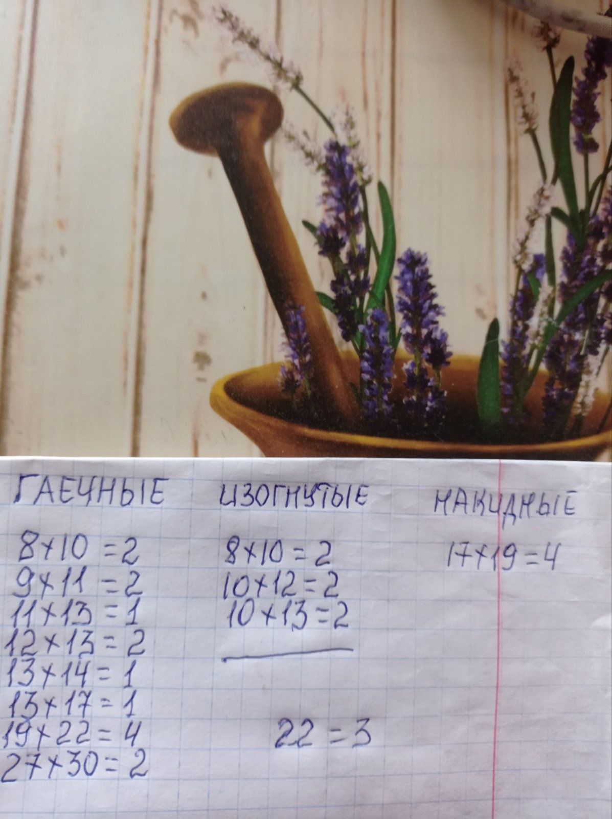 Ключи, рожковые ,накидные СССР