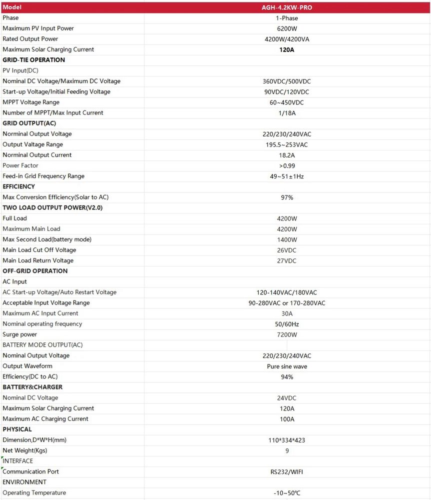 Гибридный инвертор PRO 24v 4.2квт BMS WiFi