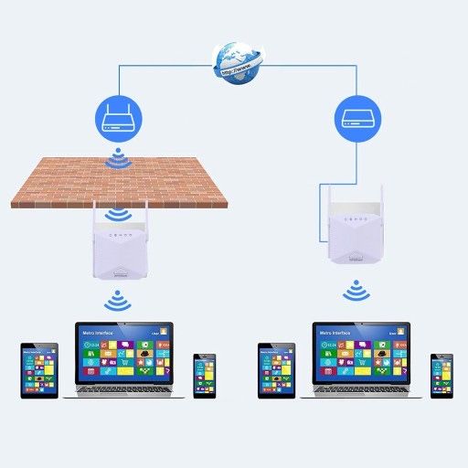 Bezprzewodowy wzmacniacz WiFi 1200Mb/s Biały