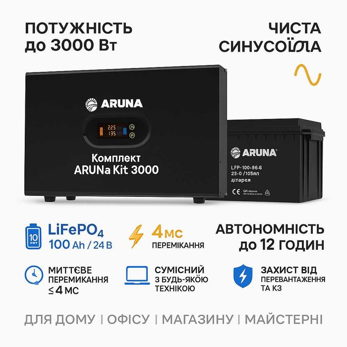 Комплект ДБЖ ARUNA UPS 3000/24TOR Чиста Синусоїда+LiFePO₄ 100Аг 25.6 В