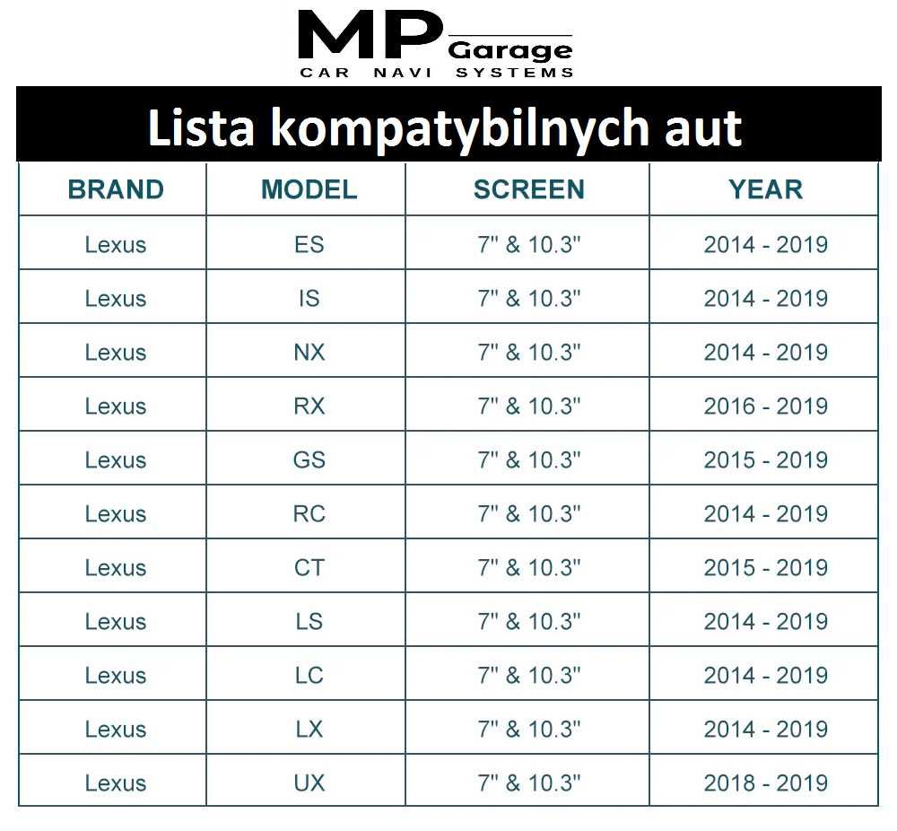 LEXUS NX RX GS ES IS Box Apple CarPlay AndroidAuto  Montaż Gwarancja