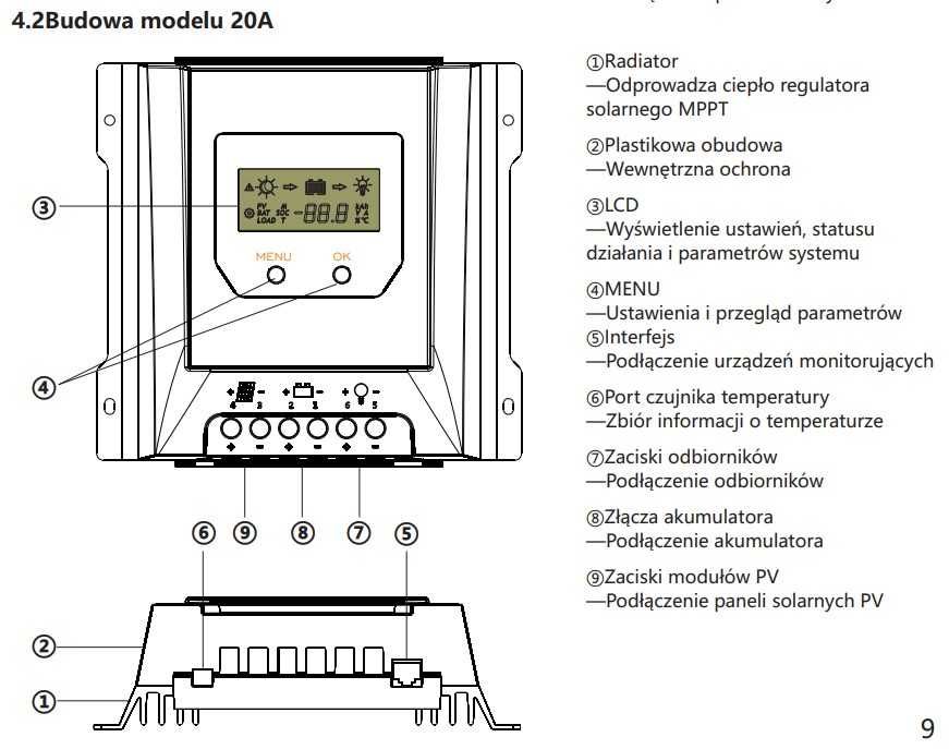 Regulator napięcia fotowoltaika VOLT MPPT 20A