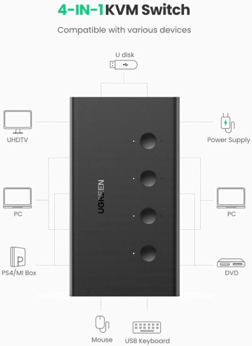 Переключатель на 4 компьютера Ugreen Switch HDMI USB 4k 60hz KVM