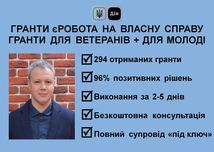 Бізнес-план для ГРАНТу єРобота під ключ. Вже 294 виграних гранти!