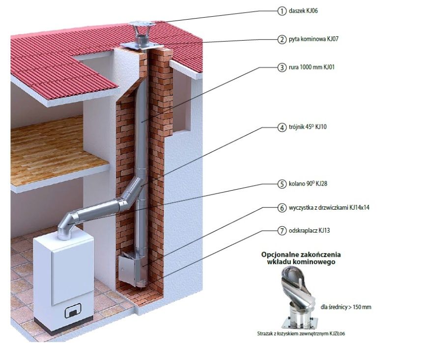 DASZEK PARASOL FI 120 Na Rurę Wkład Kominowy Kwas Roz 80-400 PRODUCENT