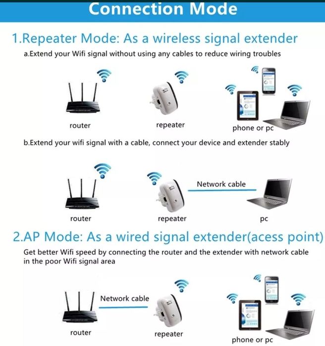 Усилитель WI FI сигнала. Репитер Amplifier N300 802.11N,2,4G