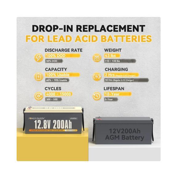 Батареї, акумулятори, інвертор  Powerqueen 12.8 V 200Ah, нові в наявно