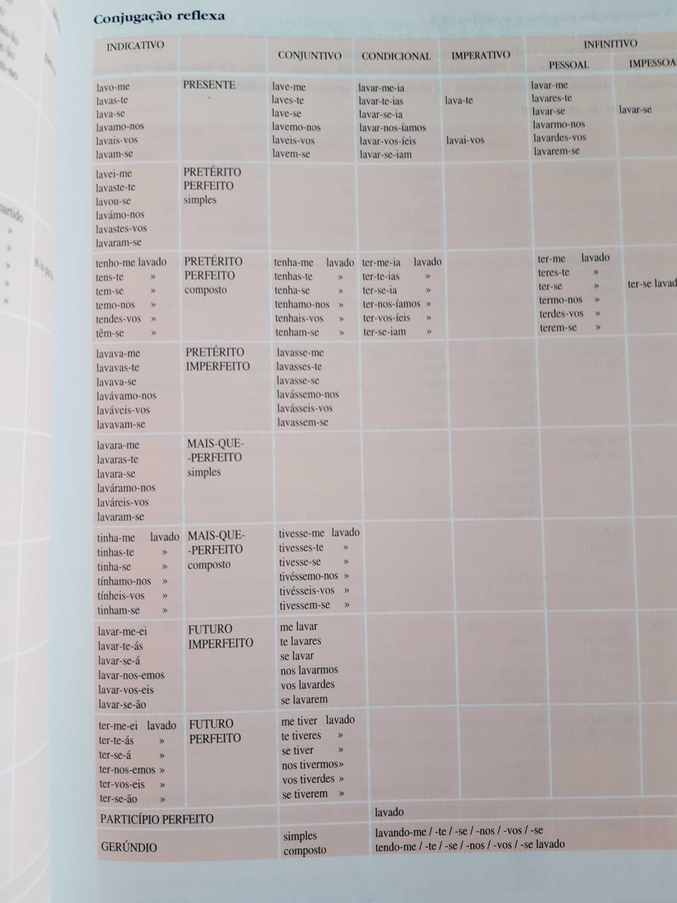 Gramática do Português Actual, de José de Almeida Moura - 2003