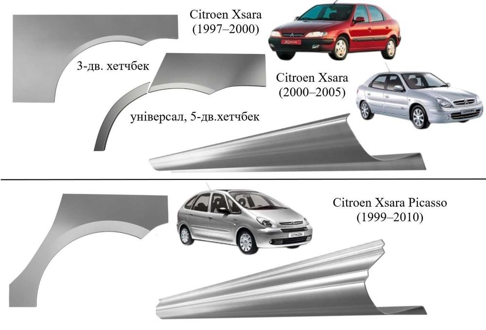 Пороги, арки Citroen Berlingo/C4 Picasso/інші (1981-т.ч.)