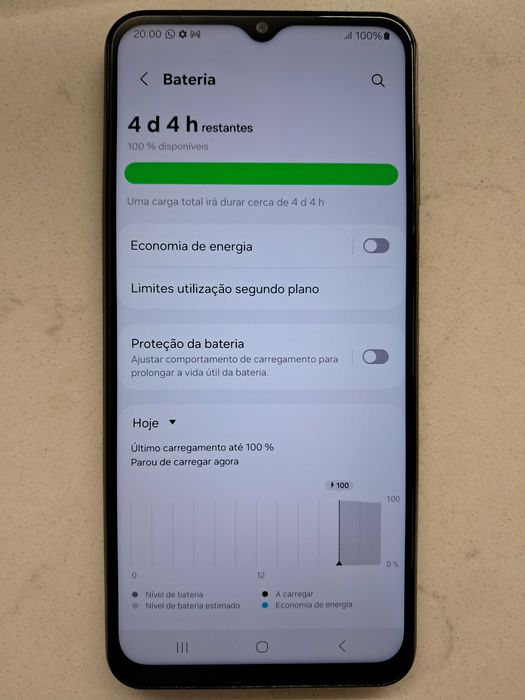 Samsung A13 128gb
