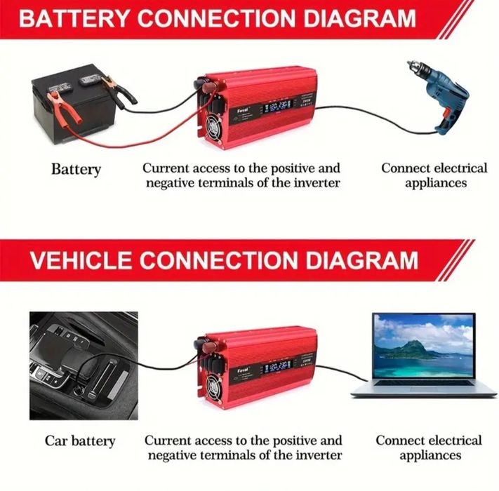 Inversor 4000W Novo 2 tomadas
