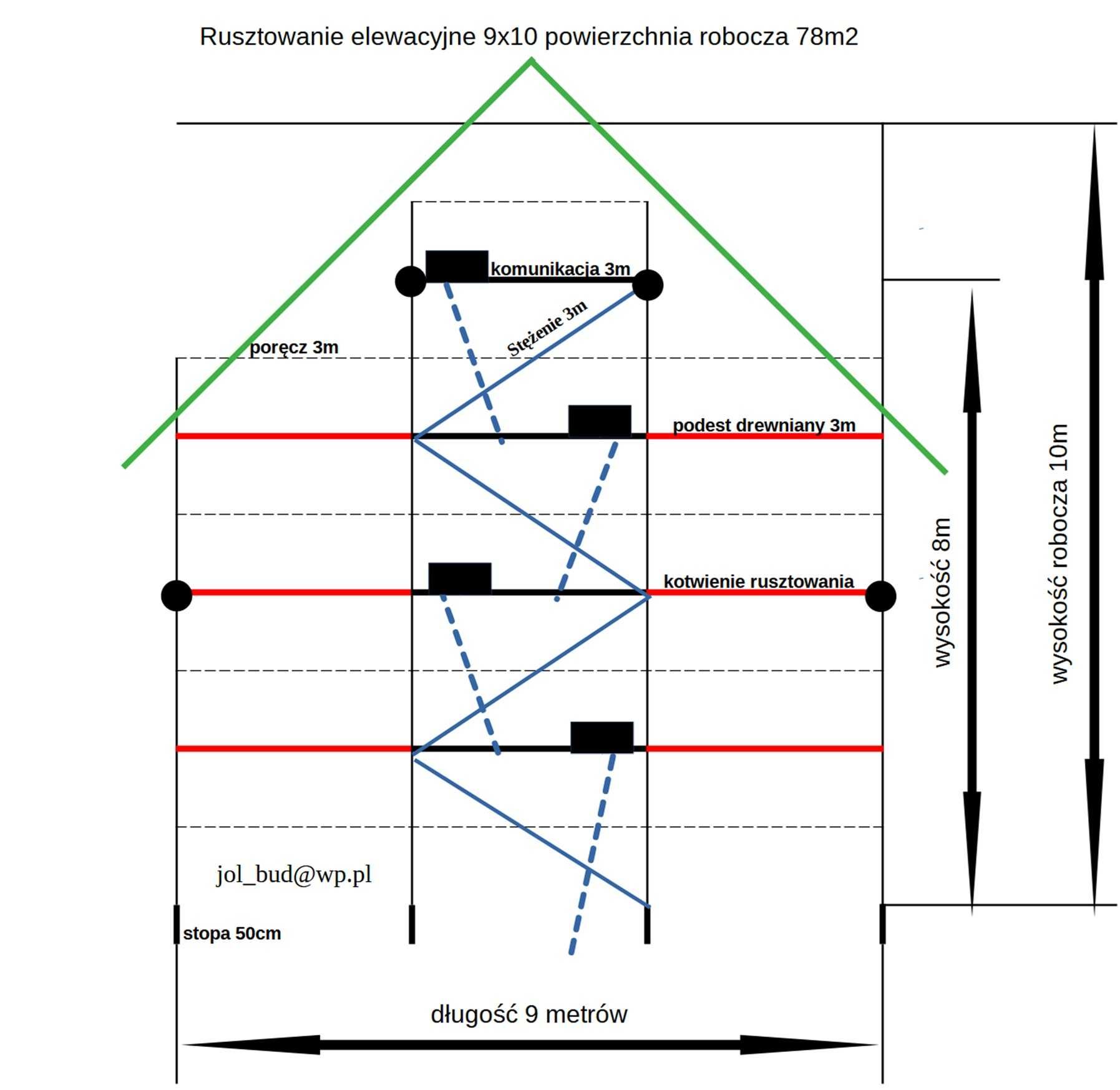 Rusztowanie elewacyjne szczytowe plettac 9x10m powierzchnia rob 78m2