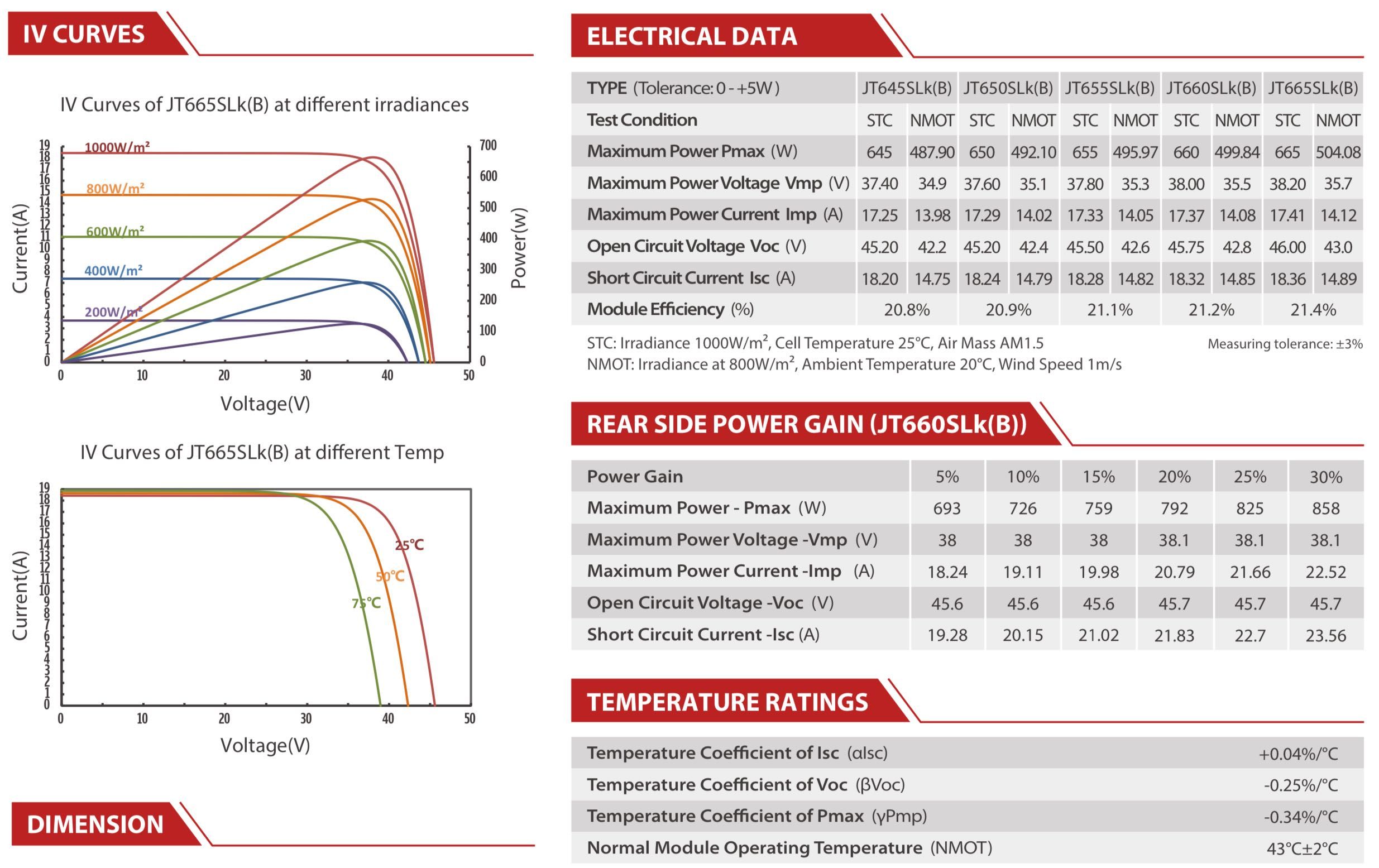Zestaw PV 20kWp (30x660WS Bi+DEYE 20K HP3+mag 20 kWh DEYE BOS-G+BMS]