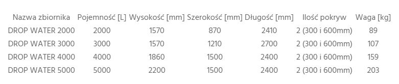 Zbiornik szczelny 5000L na wodę deszczową deszczówkę osadnik Moja WODA