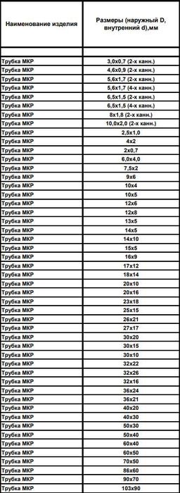 Бусы, чехлы для термопары, Трубка МКР, керамика