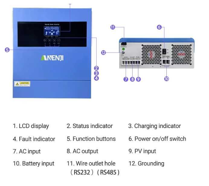 Гібридний Інвертор Anenji 4Kw 24v + Wi-Fi (дуже тихий-якісний)