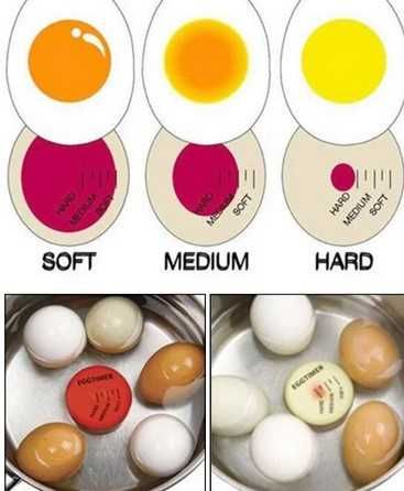 Таймер для варки яиц ,  индикатор экологичный помощник на кухне