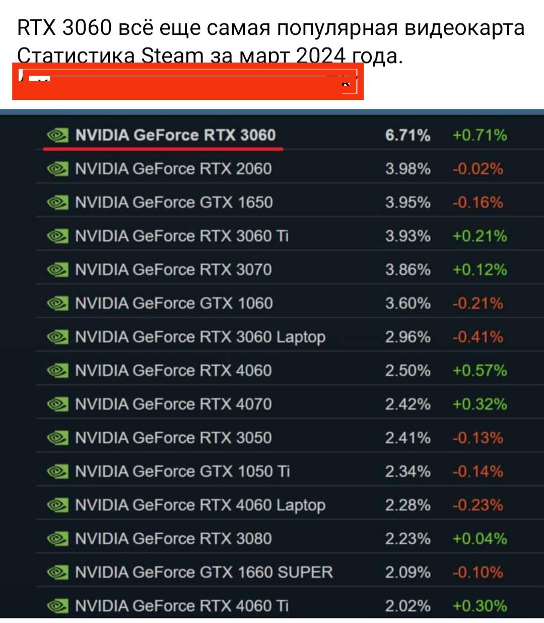 Відеокарта RTX 3060