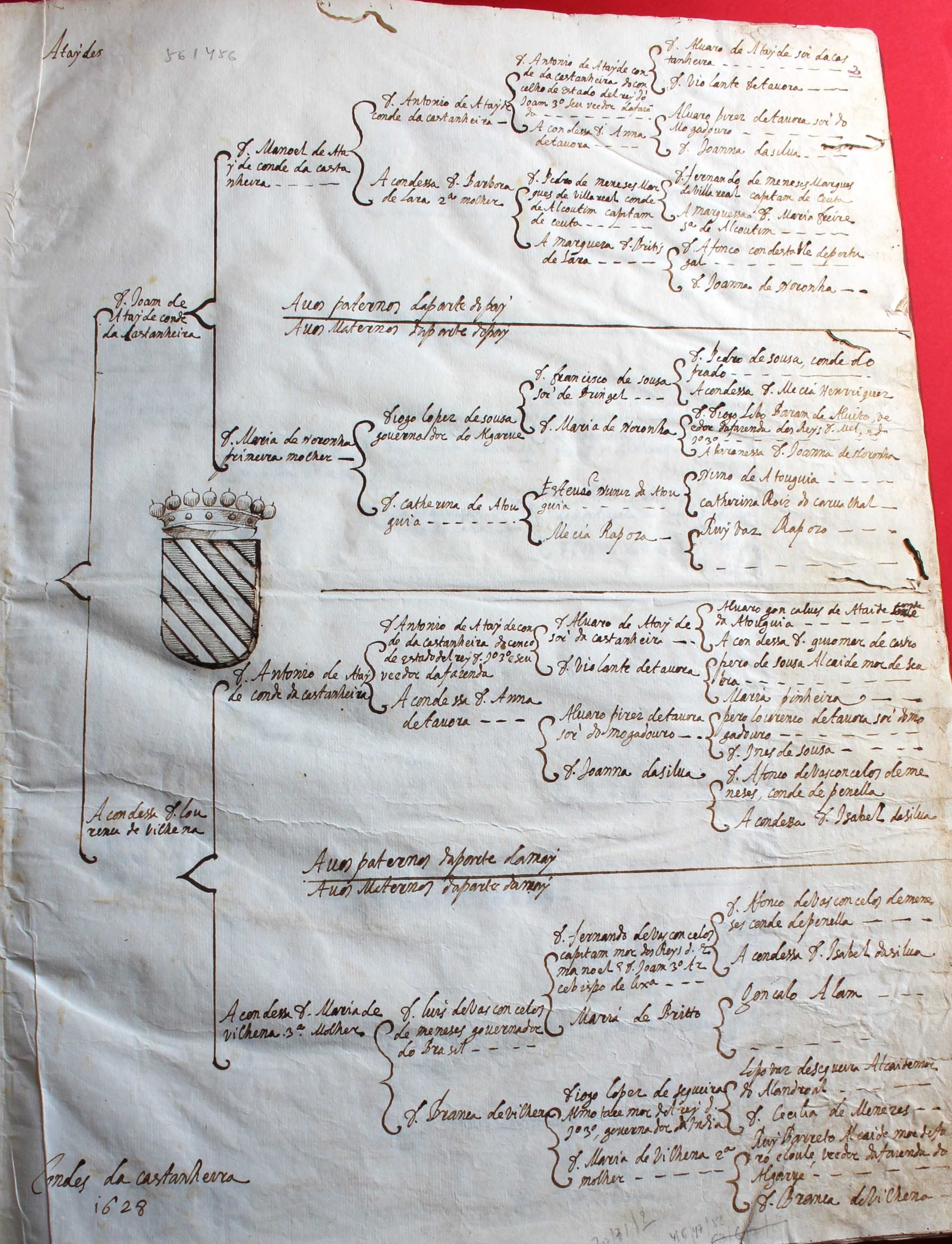 Ataídes Condes da Castanheira 2 árvores genealógicas manuscritas 1628