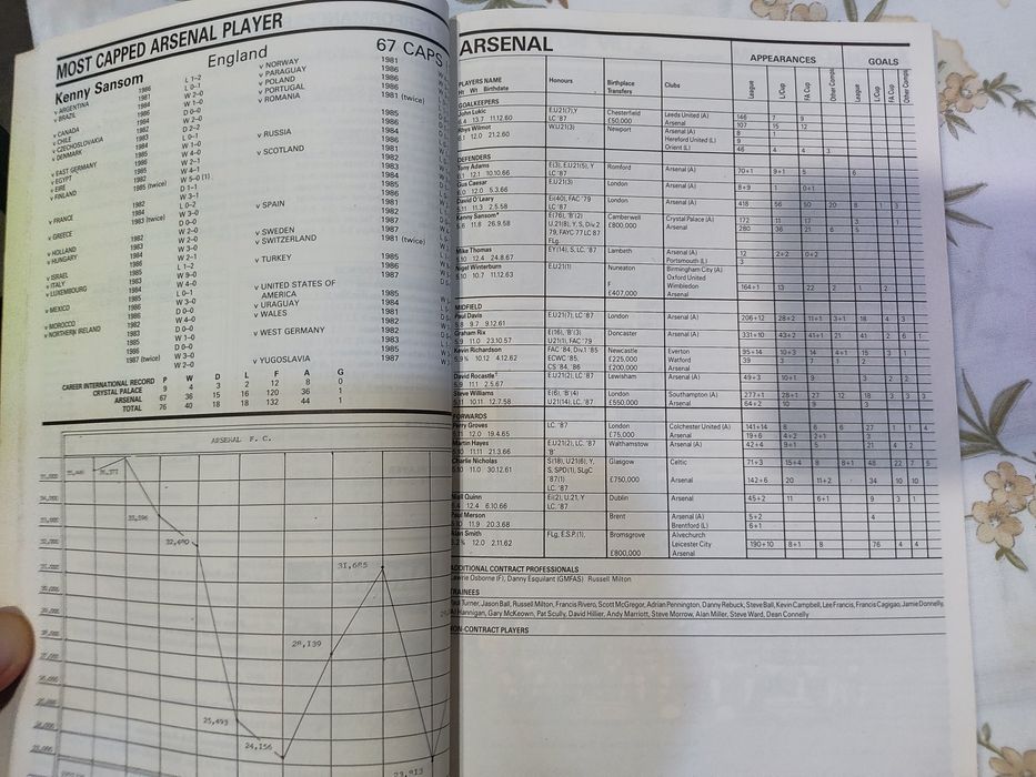 Livro The Football League Club Directory 1988