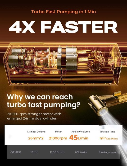 Портативный  компрессор Tecianro A5,  насос для накачивания шин