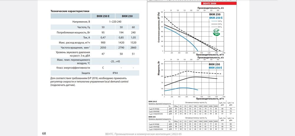 Вентилятор ВКМ 125, ВКМ 150, ВКМС 150, ВКМ 200, ВКМС 200, ВКМ 250, ВКМ