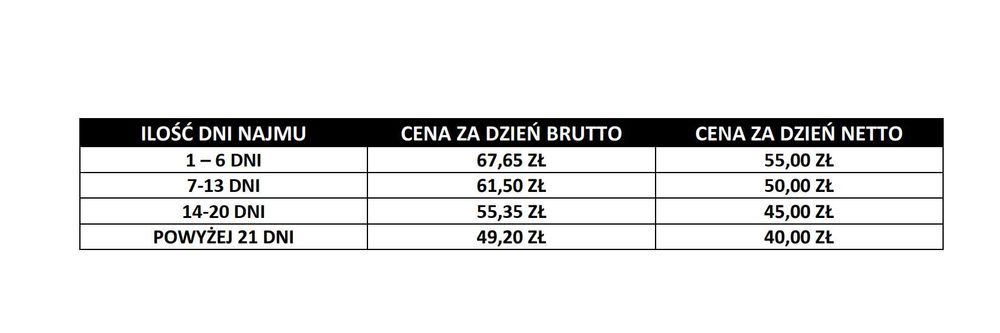Do wynajęcia Citroen Berlingo Warszawa Wynajem Samochody Tanio