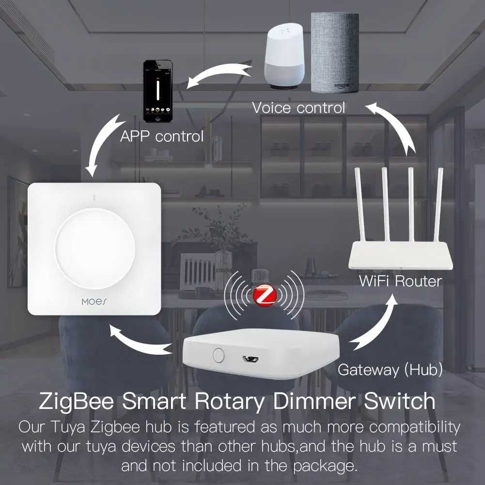 Moes Zigbee оборотний диммер 220v розумний будинок