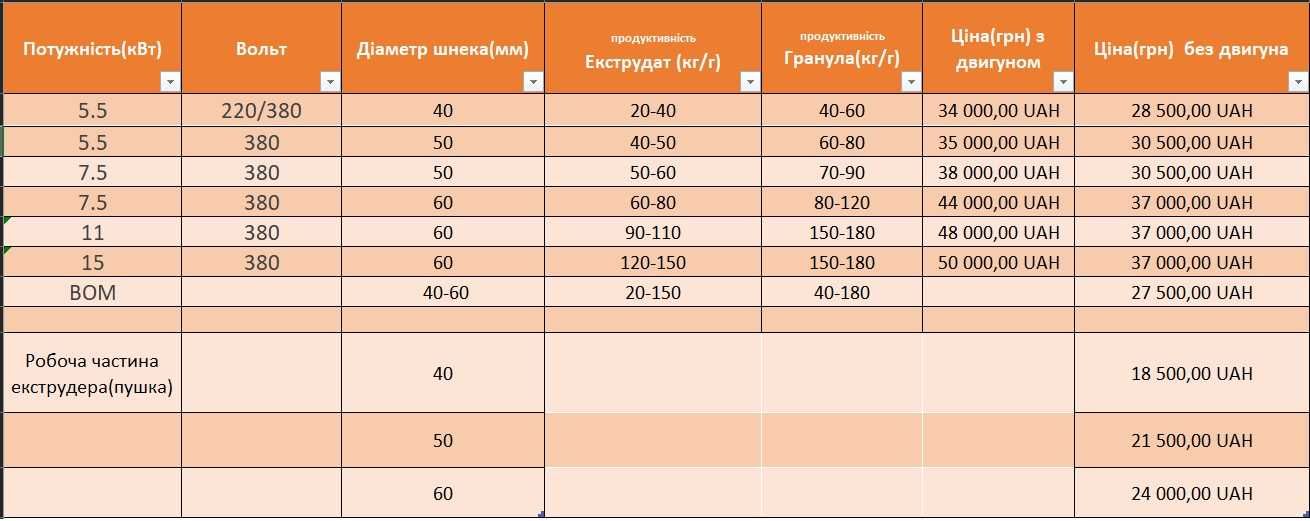 Продам Екструдер Экструдер - Гранулятор 2 в 1 ЗЕРНОВИЙ новий.