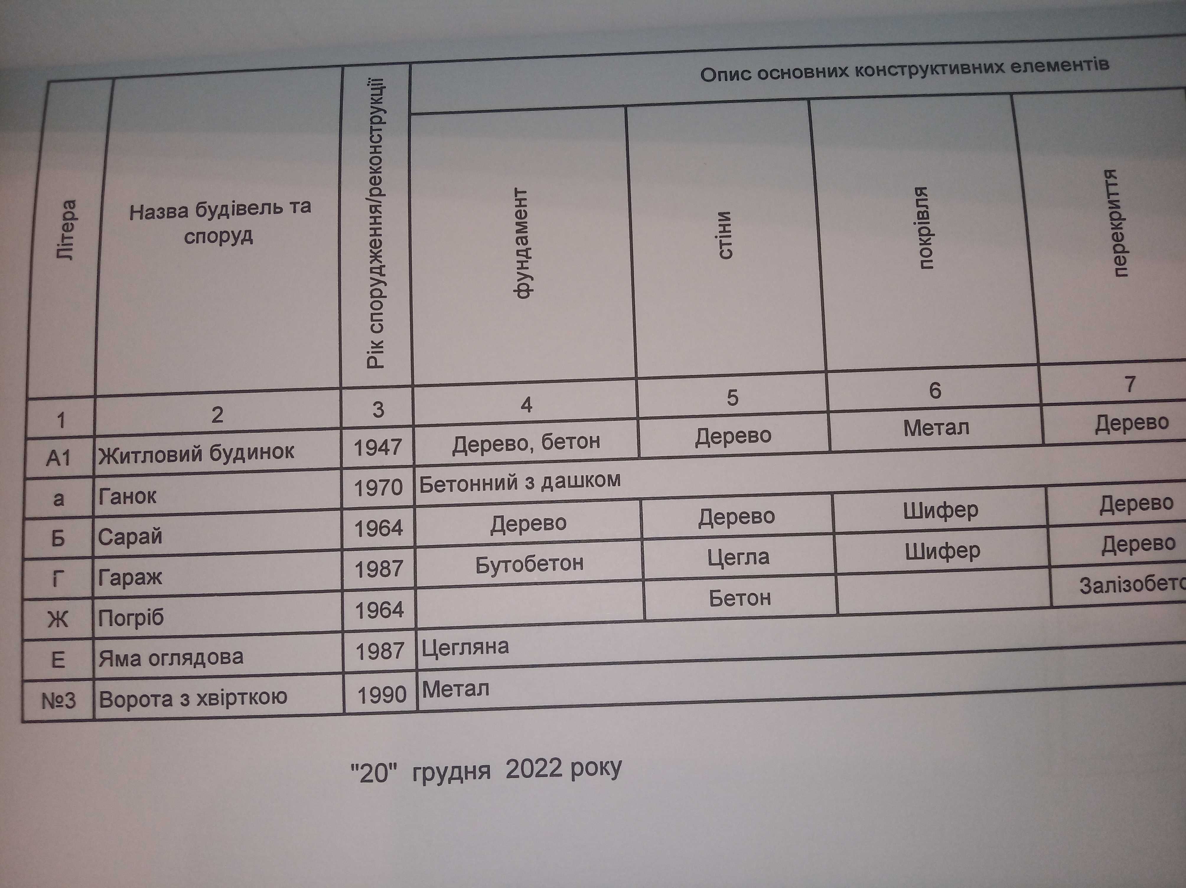 Ділянка вул. Глибоцька 38 центр міста