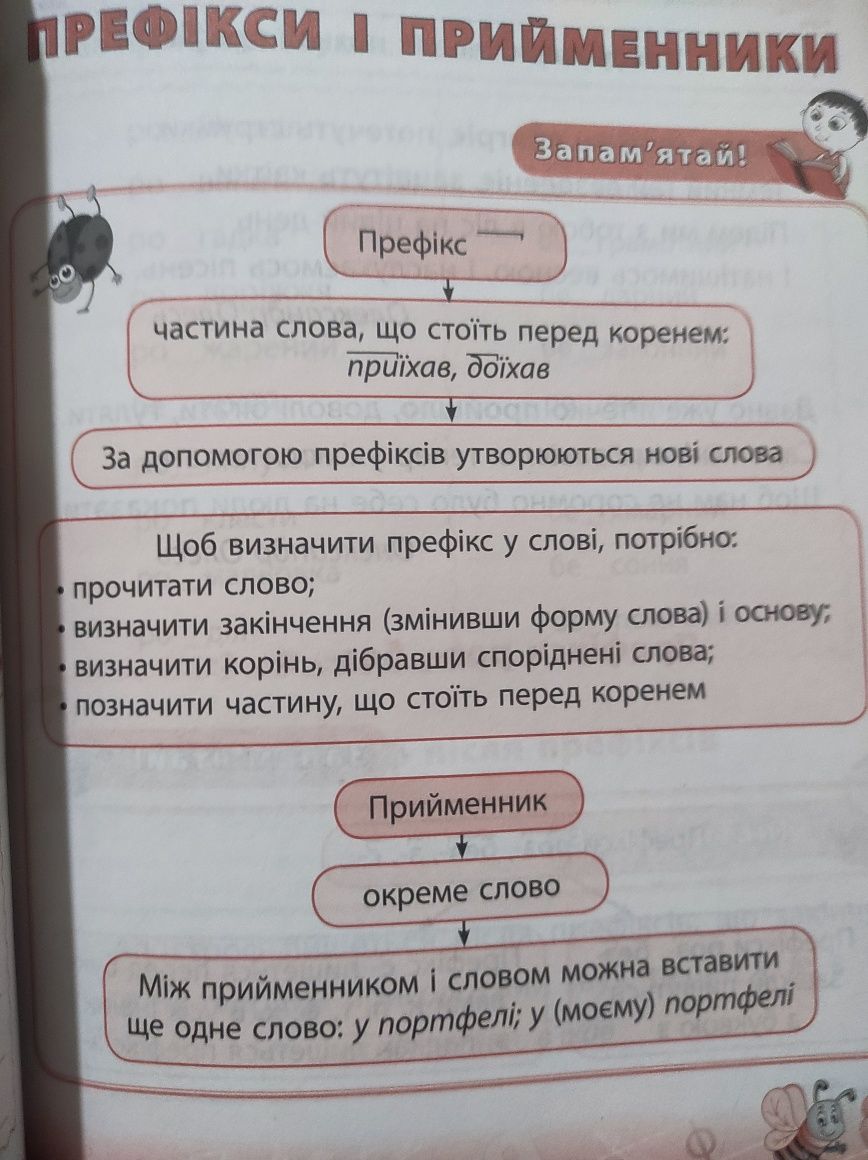 Тренажер з української мови 3 клас
