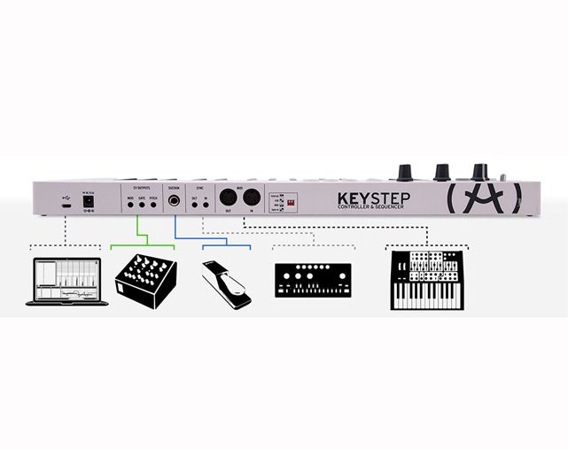 Arturia Keystep.