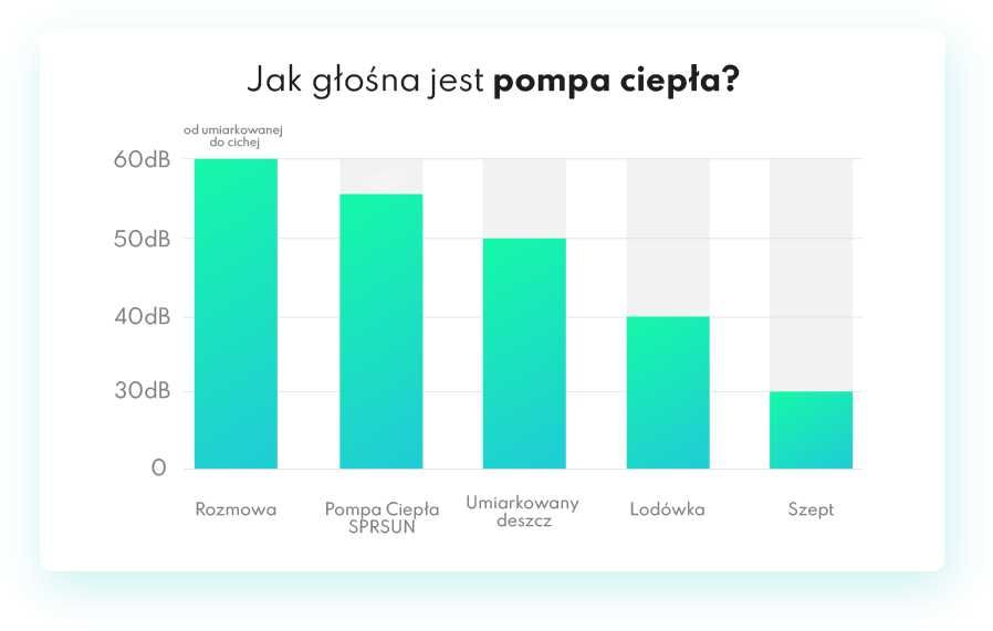 Pompa Ciepła 9,5kW SPRSUN monoblock 3 fazy  DOSTĘPNA OD RĘKI