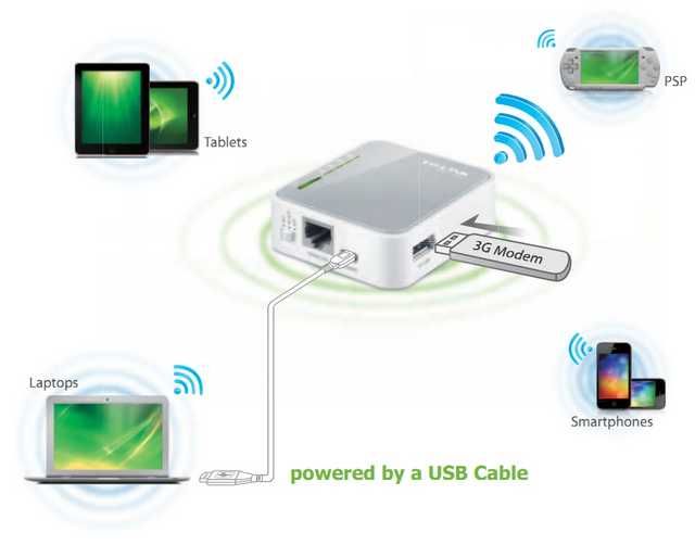 TP-LINK - LTE Przenośny router bezprzewodowy 3G/4G,  150 Mb/s