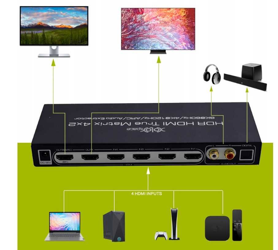 Matrix Switch Splitter HDMI 4x2 8K 60Hz 4K 120Hz przełącznik