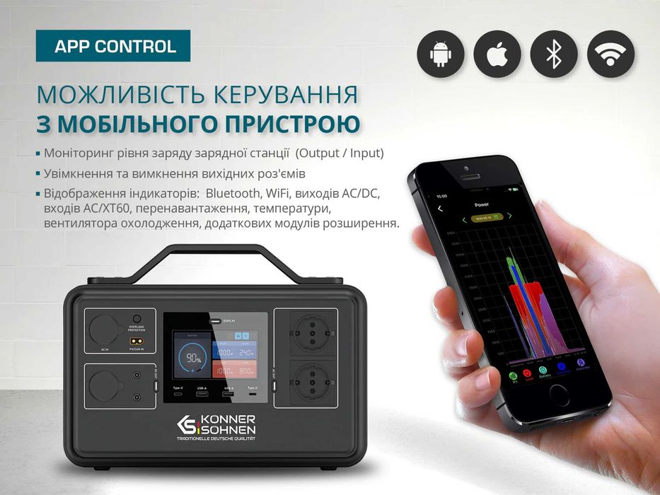 Портативна електростанція 1200 Вт, LiFePO1030Вт·год, MSG-Generators