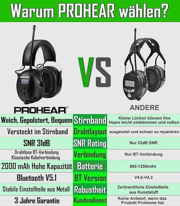 PROHEAR 033 nauszniki z Bluetooth, radio FM,mikrofon i redukcja hałasu