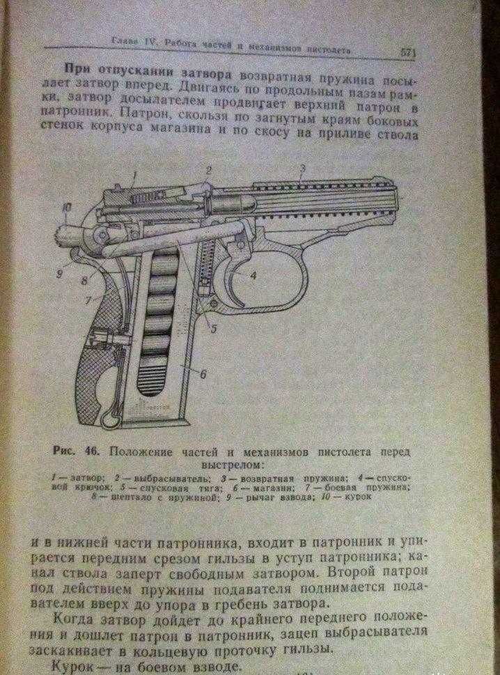 ВІЙСЬКОВА ПІДГОТОВКА: автомати, кулемети,пістолети. Книга 1982 р.