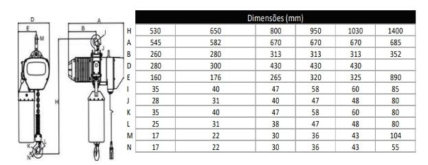 Guincho Diferencial de Corrente Eléctrico 1 Ton